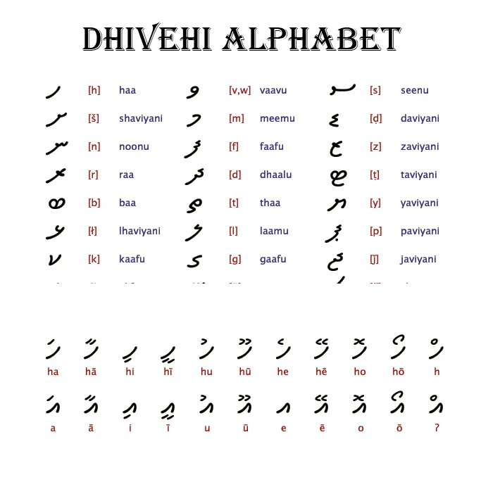 Divehi Language and Communication